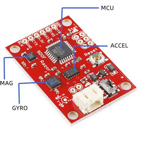 Inertial Measurement Unit (IMU) Explained .